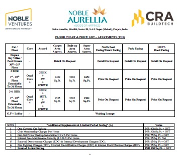 Noble Aurellia pricing